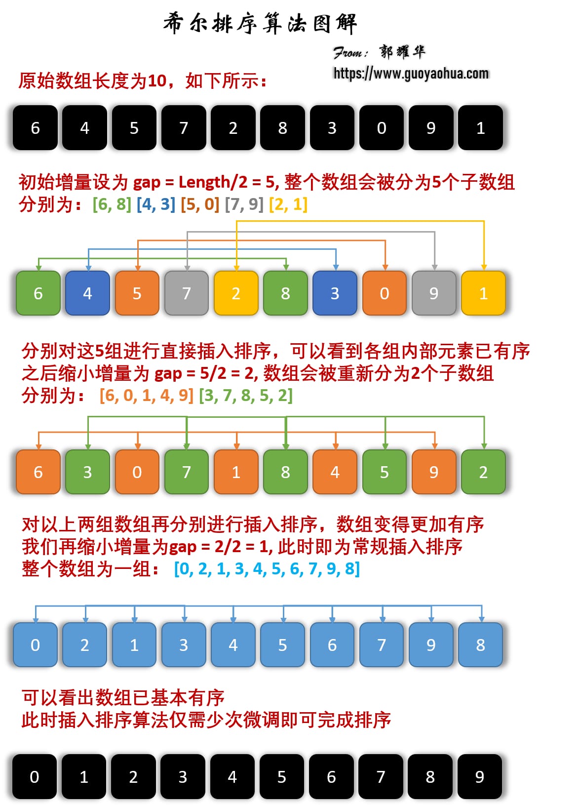 shell_sort