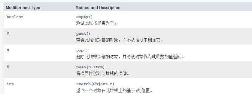 Stack类的一些常见方法