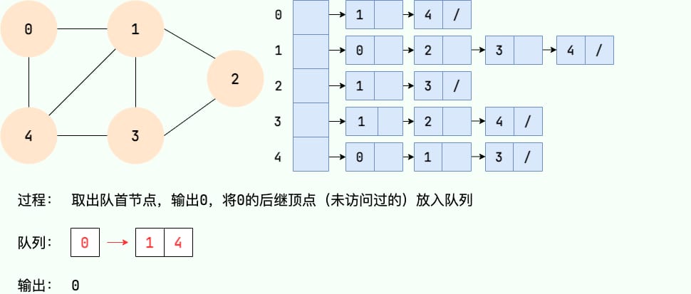 广度优先搜索2