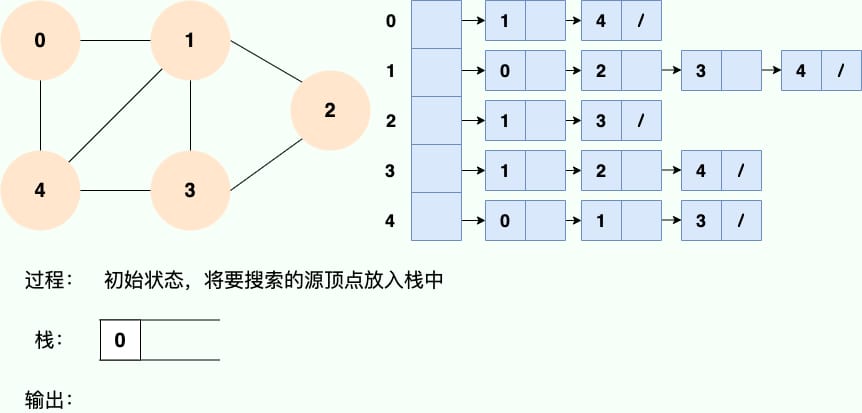深度优先搜索1