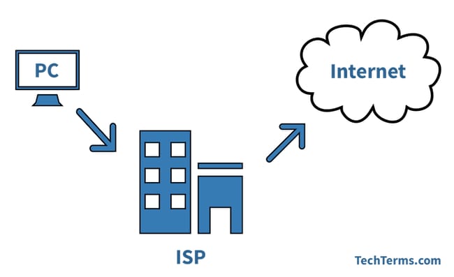 ISP (Internet Service Provider) Definition