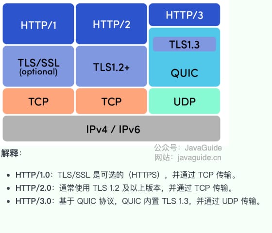 http-3-implementation