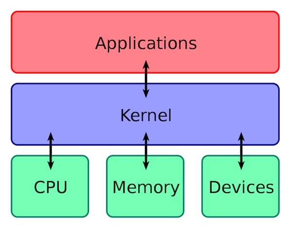 Kernel_Layout