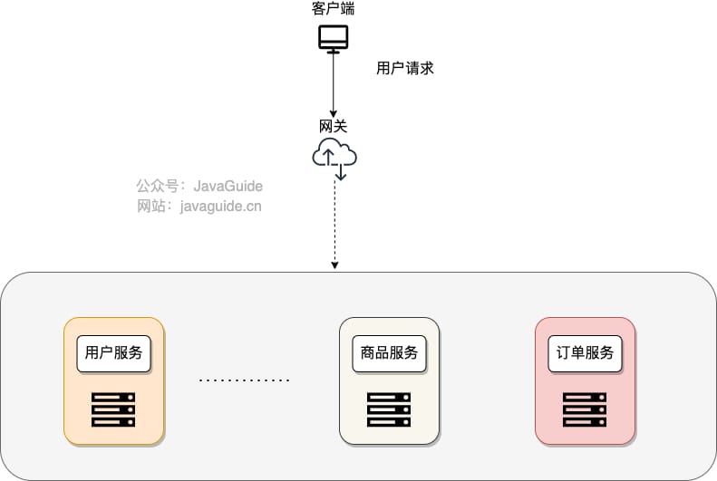 网关示意图