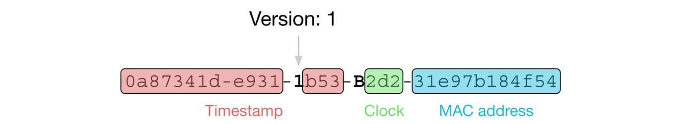 Version 1 版本下生成的 UUID 的示例