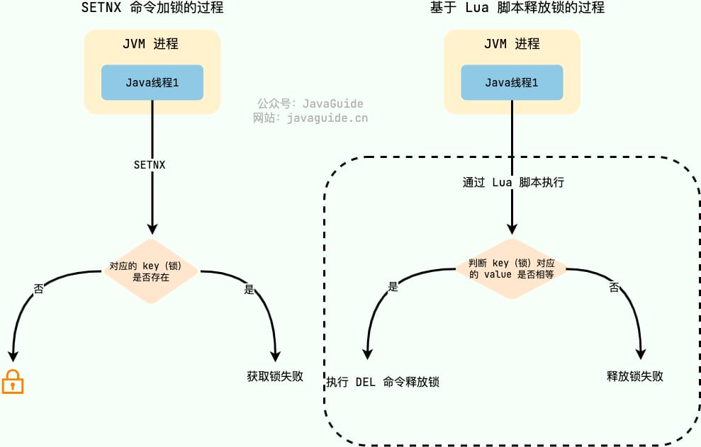 Redis 实现简易分布式锁