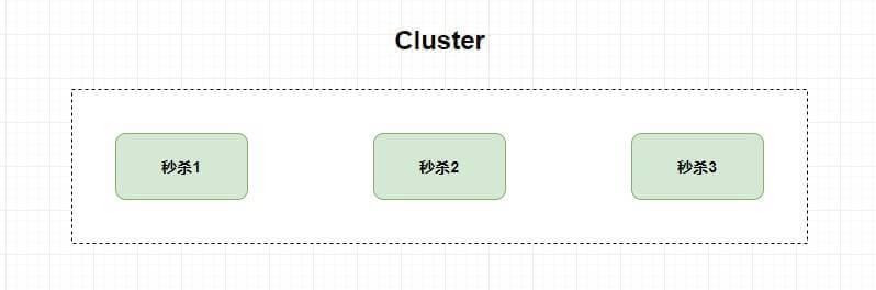 cluster