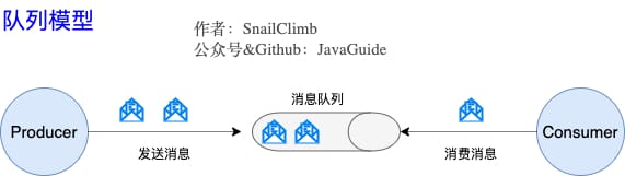 队列模型