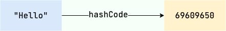 hashCode() 方法