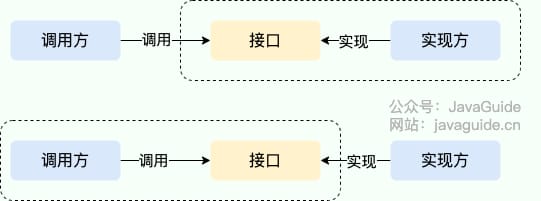 SPI VS API