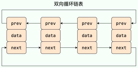 双向循环链表