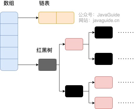 jdk1.8之后的内部结构-HashMap