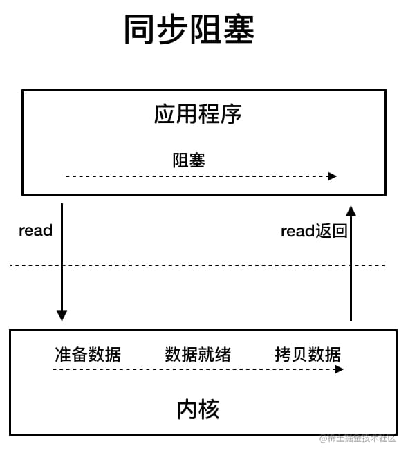 图源：《深入拆解Tomcat & Jetty》