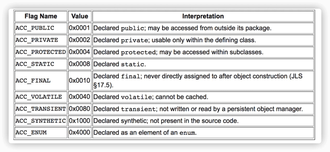 字段的 access_flag 的取值