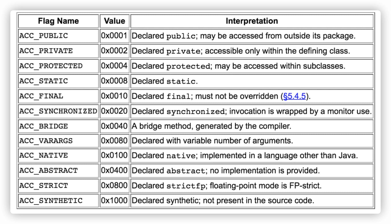 方法表的 access_flag 取值