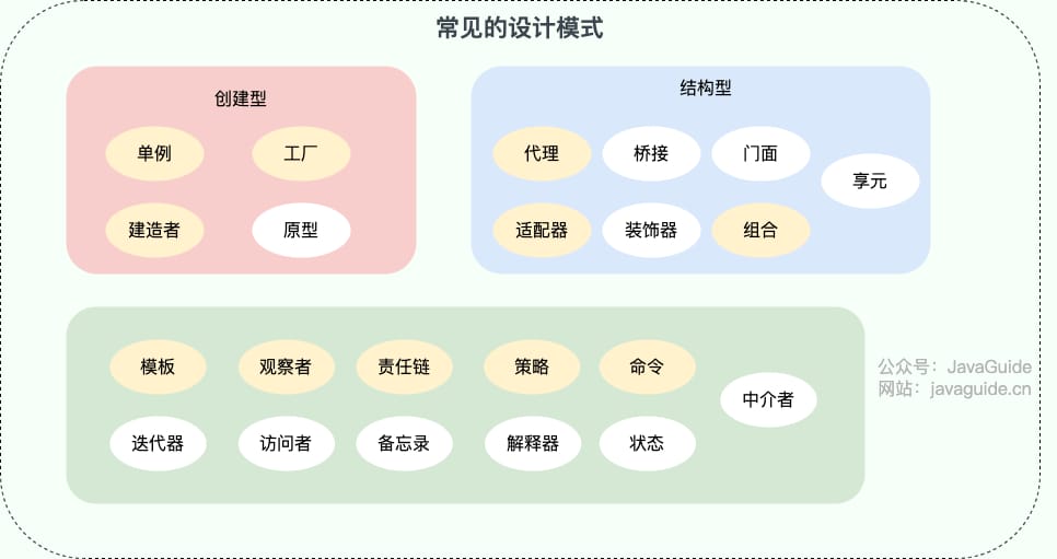 常见的设计模式