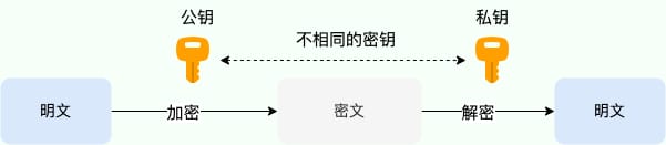 非对称加密