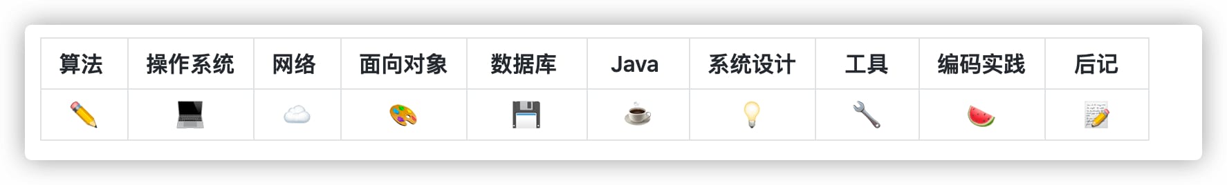 Github表情