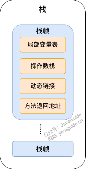 Java 虚拟机栈