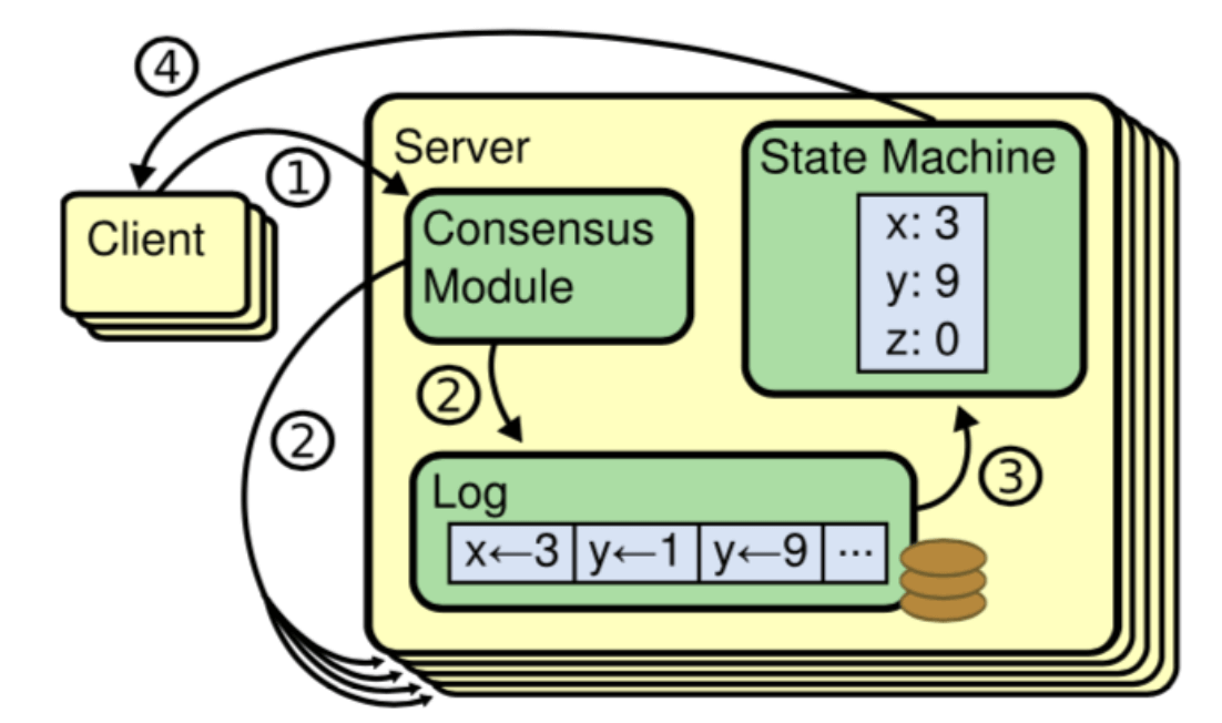 rsm-architecture.png