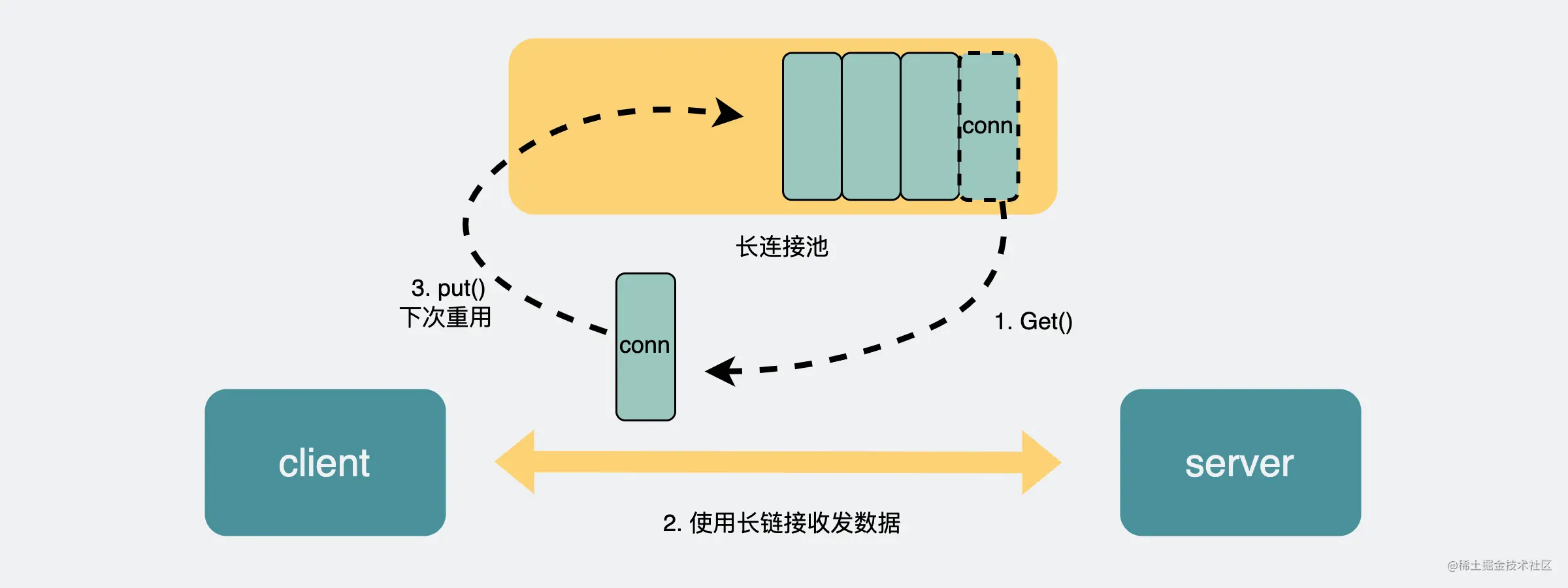 connection_pool