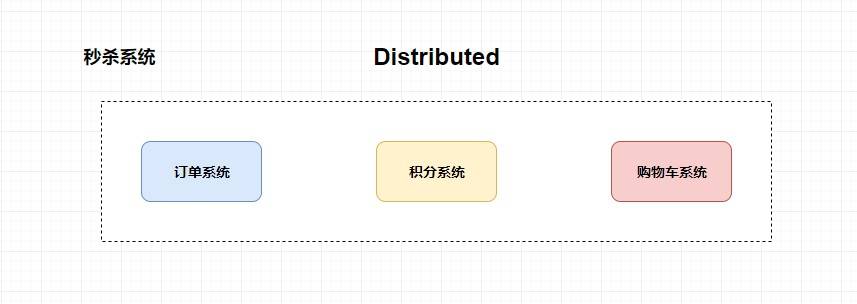 distributed